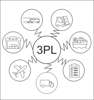 3PL логистика, 3PL-оператор, 3PL-провайдер